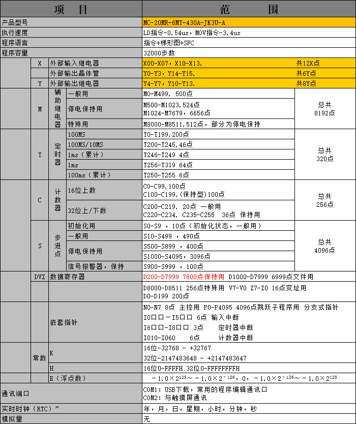 中達(dá)優(yōu)控
